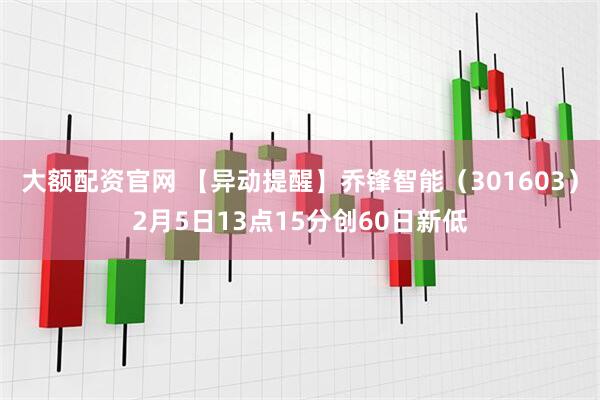 大额配资官网 【异动提醒】乔锋智能（301603）2月5日13点15分创60日新低